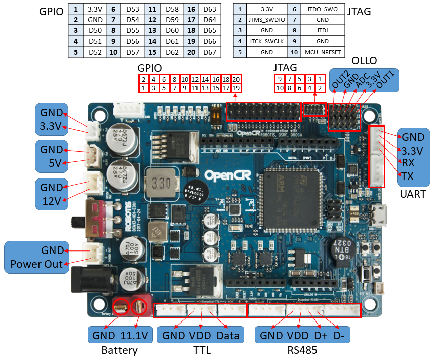 OpenCR1.0