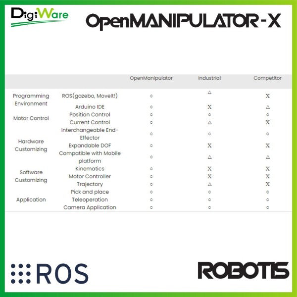 OpenManipulator-X RM-X52-TNM 5 DOF Arm Robot Lengan Paket PC