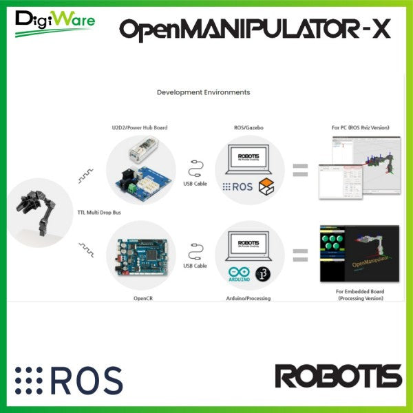 OpenManipulator-X RM-X52-TNM 5 DOF Arm Robot Lengan Paket Embedded