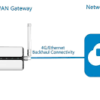 Milesight Semi-industrial LoRaWAN® Gateway UG65 without 4G