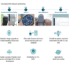 SenseCAP LoRaWAN Soil Moisture and Temperature Sensor 915Mhz Industrial Standard