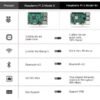Raspberry Pi 3 Model B+ Made In UK